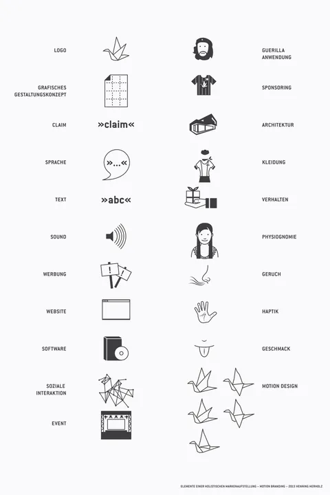 Lab — Motion Branding — What brings a brand to life, still 2 of 4