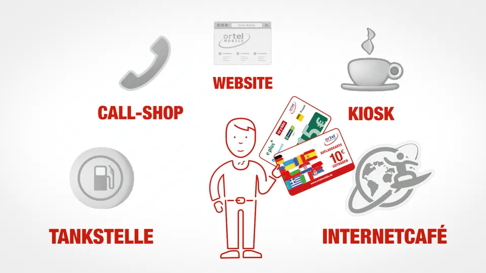 Ortel Mobile — Tutorial, still 6 of 11