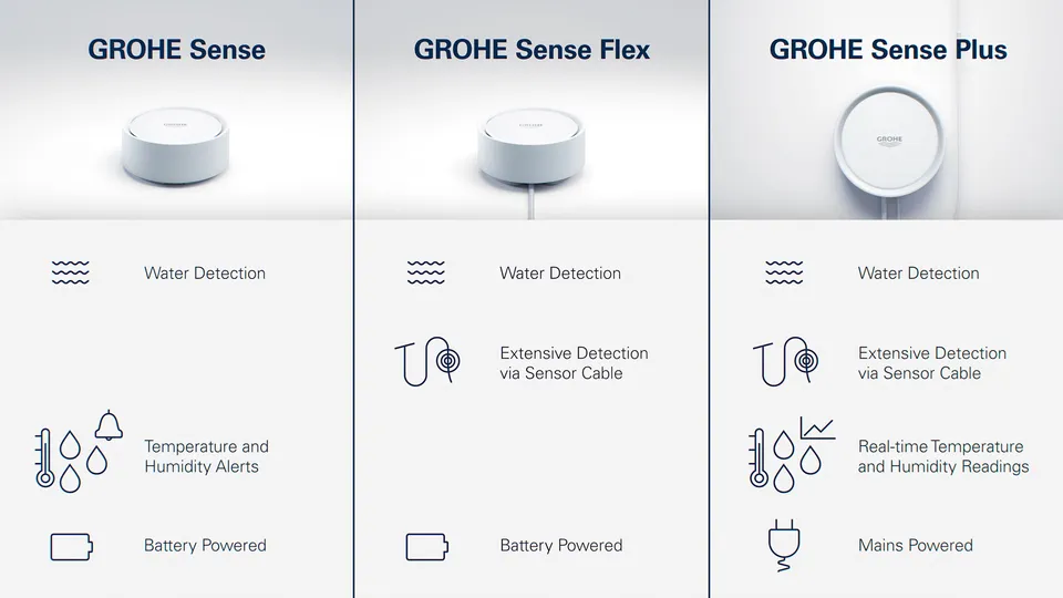 Grohe — Sense, still 9 of 9